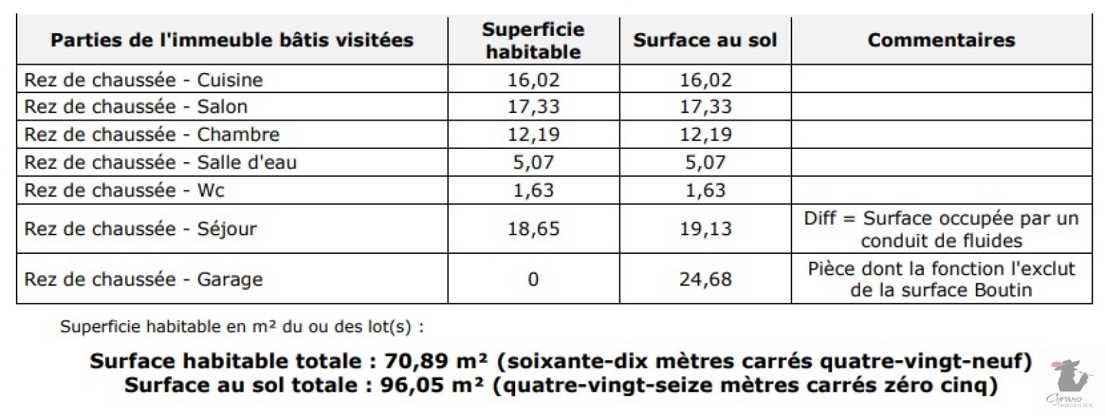 Image_3, Maison, Lamonzie-Saint-Martin, ref :1827